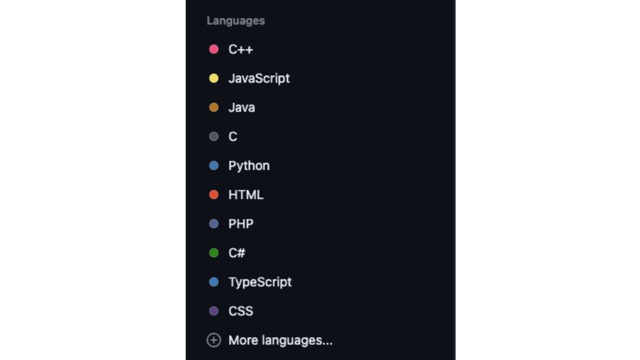 GitHub languages