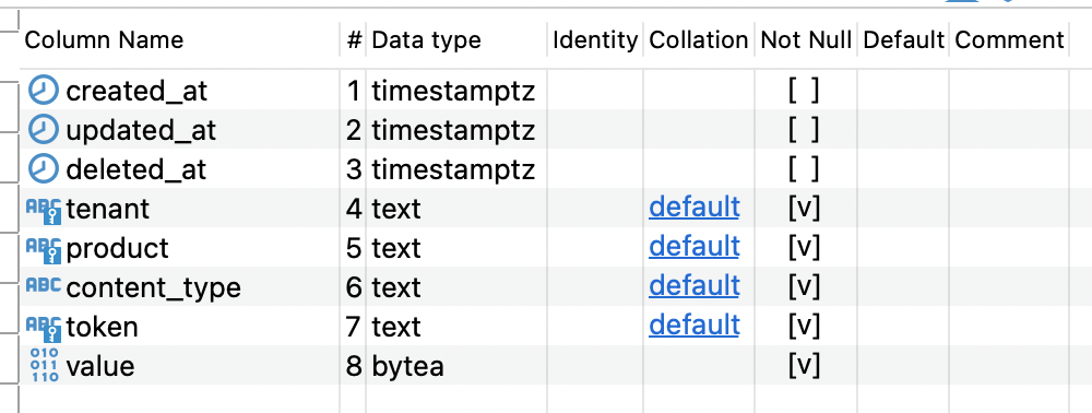 Entries Table Columns